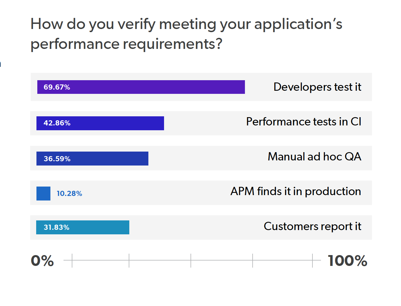 Best Java Performance Testing Tools and Technologies JRebel